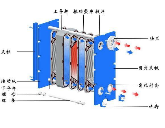 泗水板式换热器