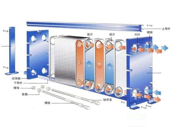 泗水板式换热器